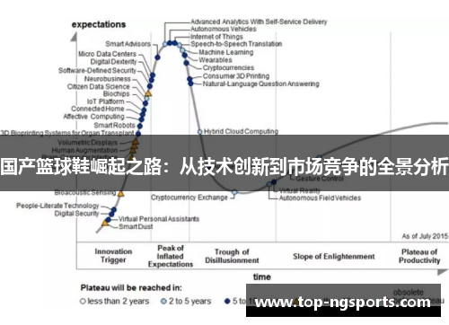 国产篮球鞋崛起之路：从技术创新到市场竞争的全景分析