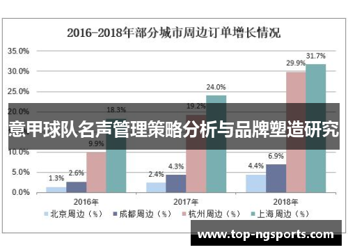 意甲球队名声管理策略分析与品牌塑造研究