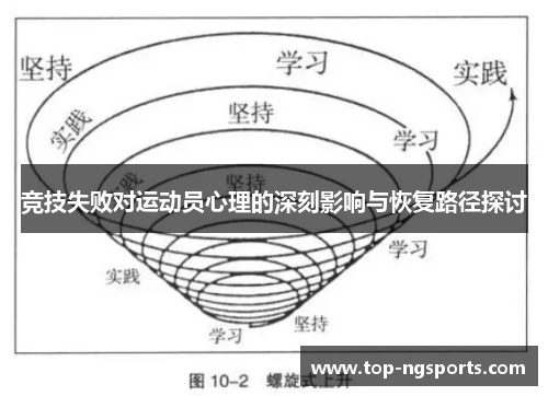 竞技失败对运动员心理的深刻影响与恢复路径探讨