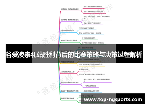 谷爱凌崇礼站胜利背后的比赛策略与决策过程解析