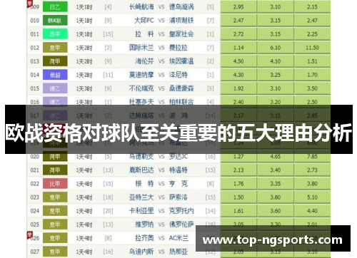 欧战资格对球队至关重要的五大理由分析