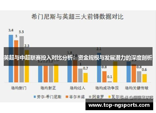 英超与中超联赛投入对比分析：资金规模与发展潜力的深度剖析