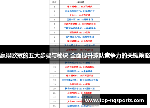 赢得欧冠的五大步骤与秘诀 全面提升球队竞争力的关键策略