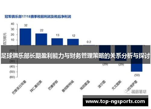 足球俱乐部长期盈利能力与财务管理策略的关系分析与探讨