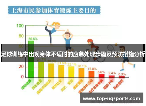 足球训练中出现身体不适时的应急处理步骤及预防措施分析