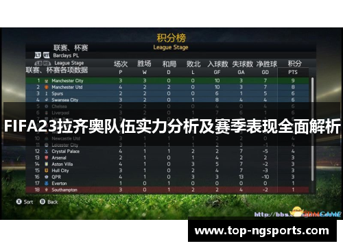 FIFA23拉齐奥队伍实力分析及赛季表现全面解析